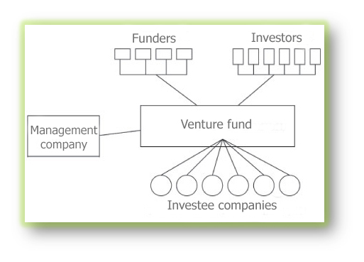 venture_fund.jpg